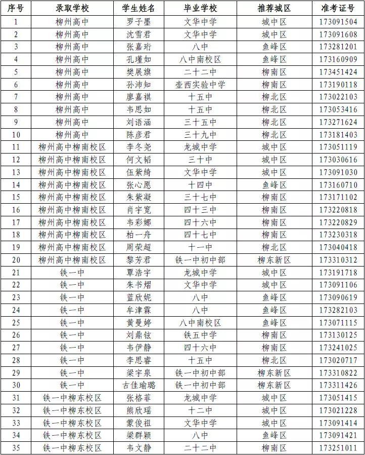 柳州市初中排名最新概況，柳州市初中最新排名概況