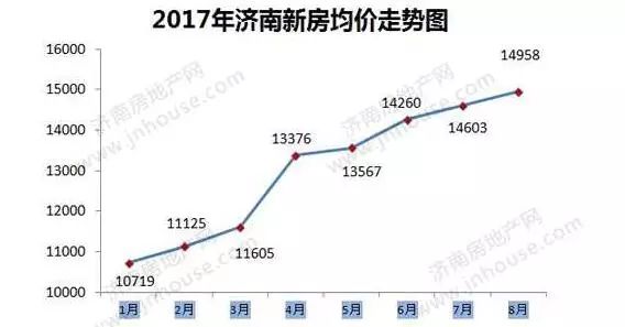 濟南房價走勢最新消息，市場分析與預(yù)測，濟南房價走勢最新消息，市場分析與未來預(yù)測