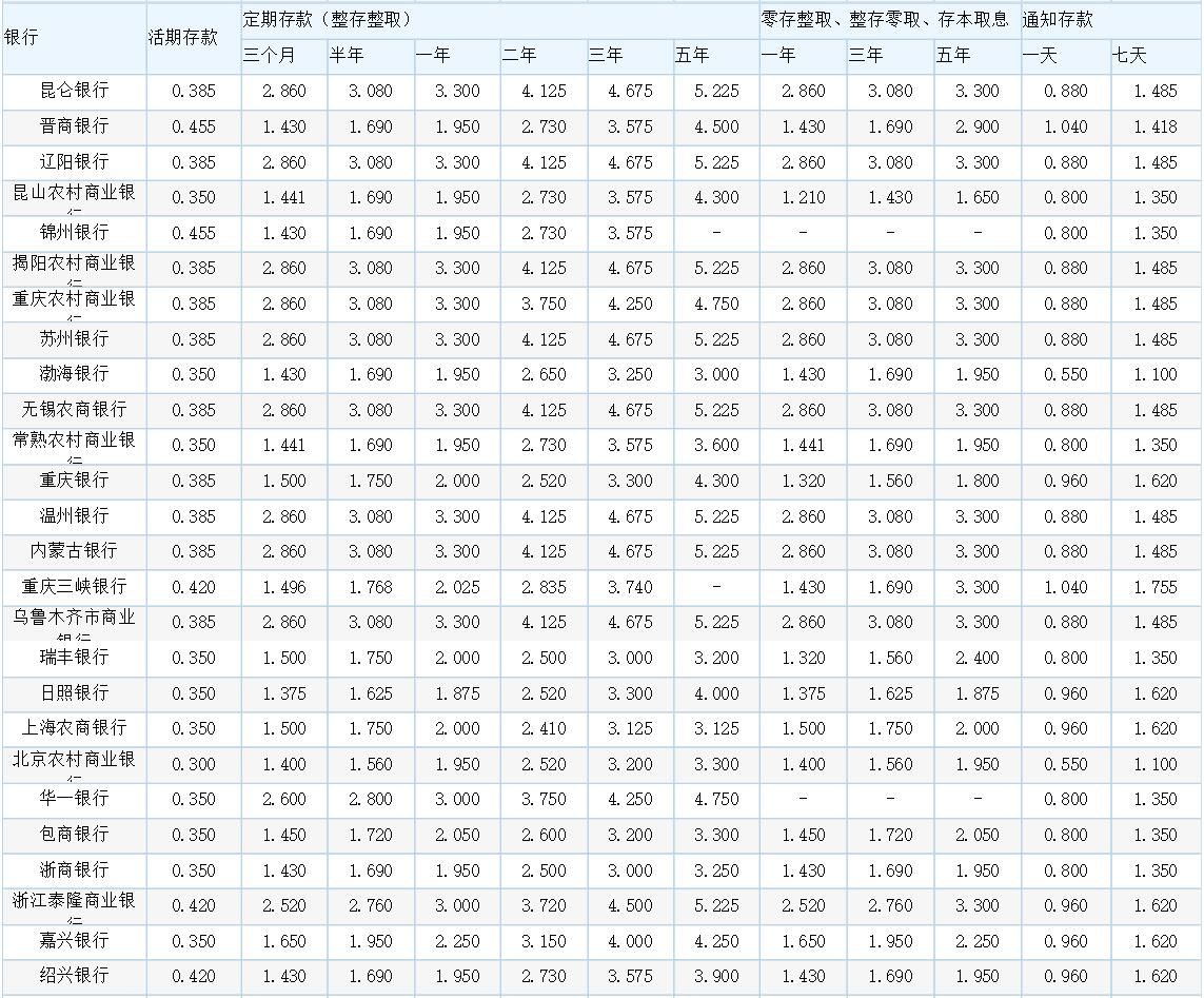 各銀行最新存款利率表概覽，最新銀行存款利率表全面解析