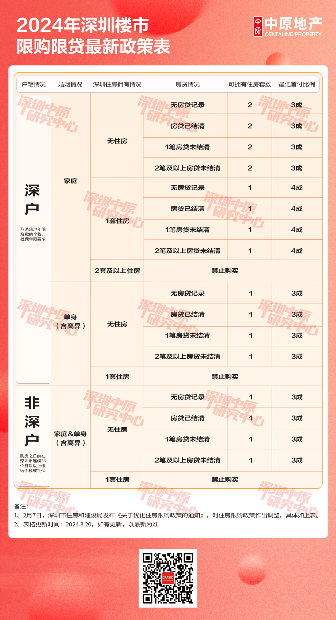 深圳樓市最新政策出臺(tái)，影響與展望，深圳樓市新政出爐，影響與展望