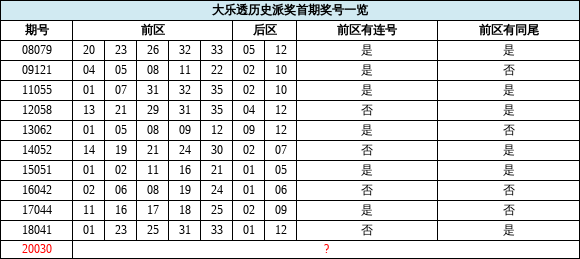 第2261頁