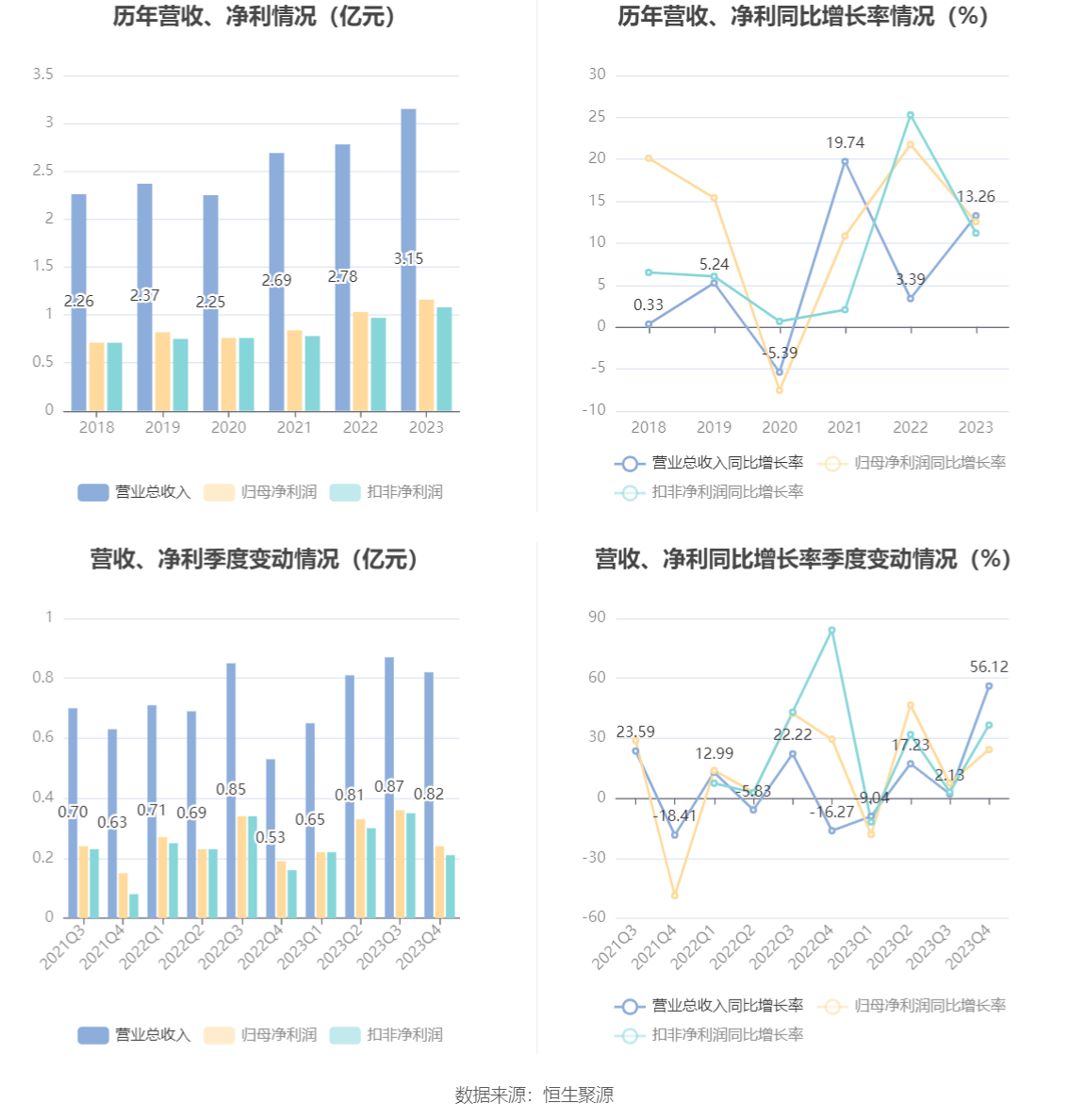 第1782頁