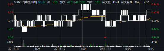 中恒集團股票最新消息全面解析，中恒集團股票最新消息全面解析及市場反應研究