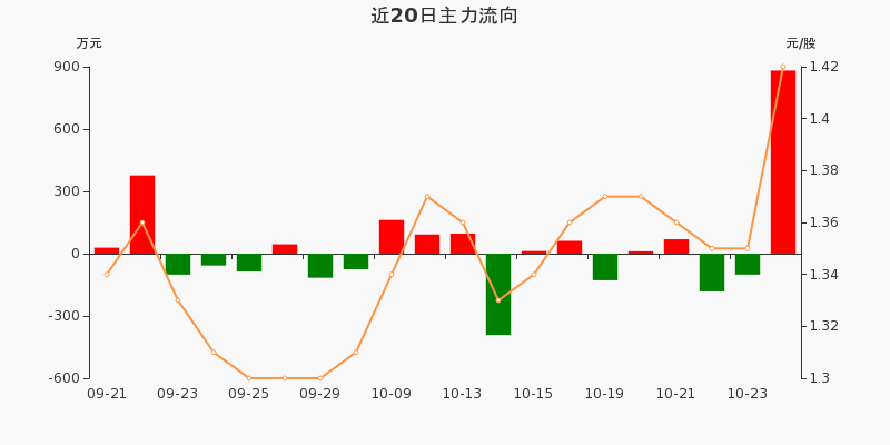 夢舟股份股票最新消息深度解析，夢舟股份股票最新消息全面深度解析