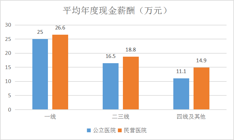 醫(yī)務(wù)人員薪酬最新消息，改革動(dòng)向與未來(lái)展望，醫(yī)務(wù)人員薪酬改革動(dòng)向及未來(lái)展望，最新消息與未來(lái)展望