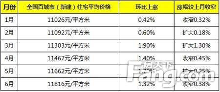 揭秘鄭州房?jī)r(jià)走勢(shì)，最新消息與深度分析（以2016年為焦點(diǎn)），鄭州房?jī)r(jià)走勢(shì)揭秘，最新消息與深度分析（聚焦2016年）