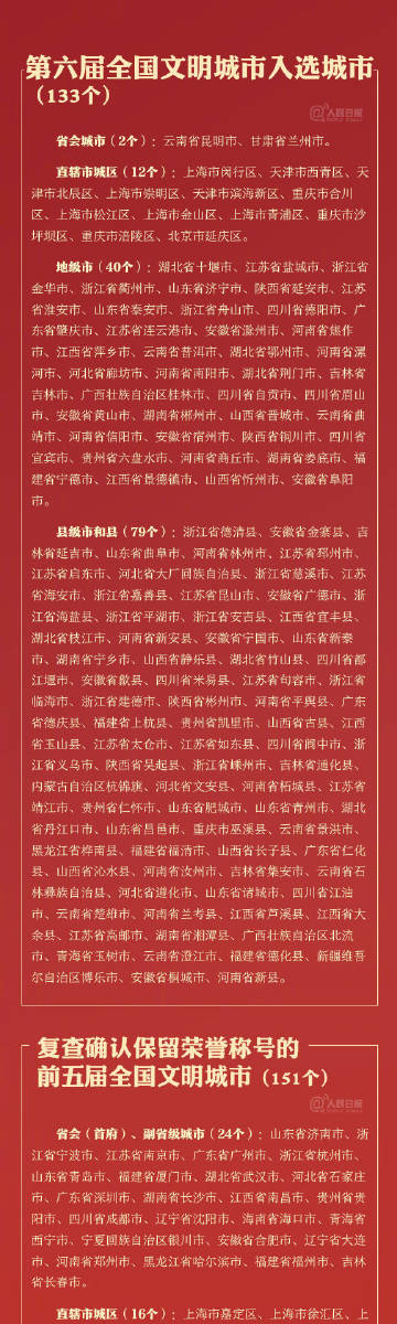 全國文明城市最新名單，城市文明的嶄新篇章，全國文明城市最新名單揭曉，城市文明開啟新篇章