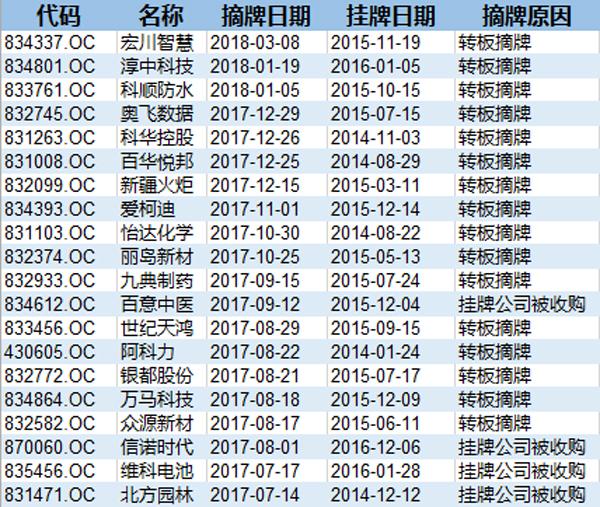 新三板最新政策，重塑市場生態(tài)，激發(fā)創(chuàng)新活力，新三板政策更新重塑市場生態(tài)，激發(fā)創(chuàng)新活力新機(jī)遇