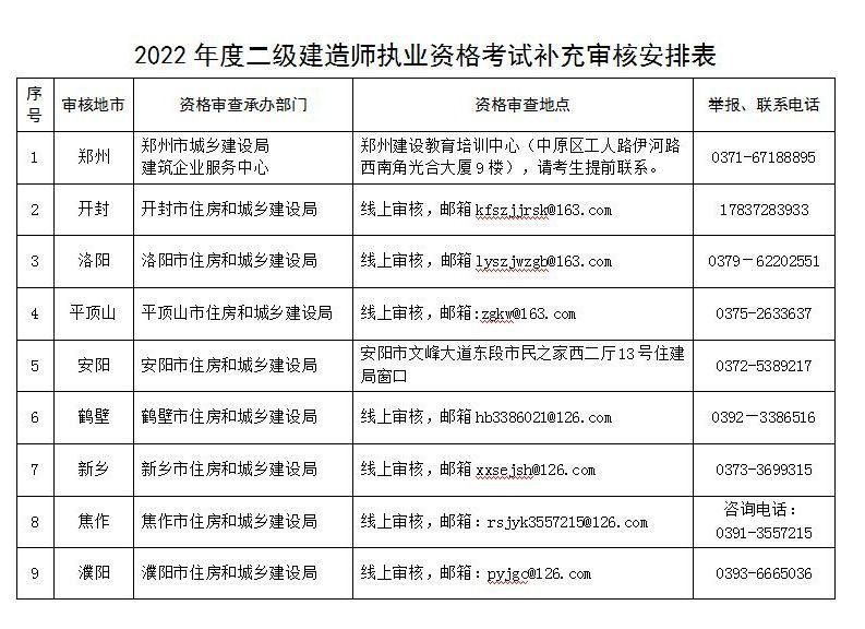 河南二建考試最新消息全面解讀，河南二建考試最新消息全面解讀與解析