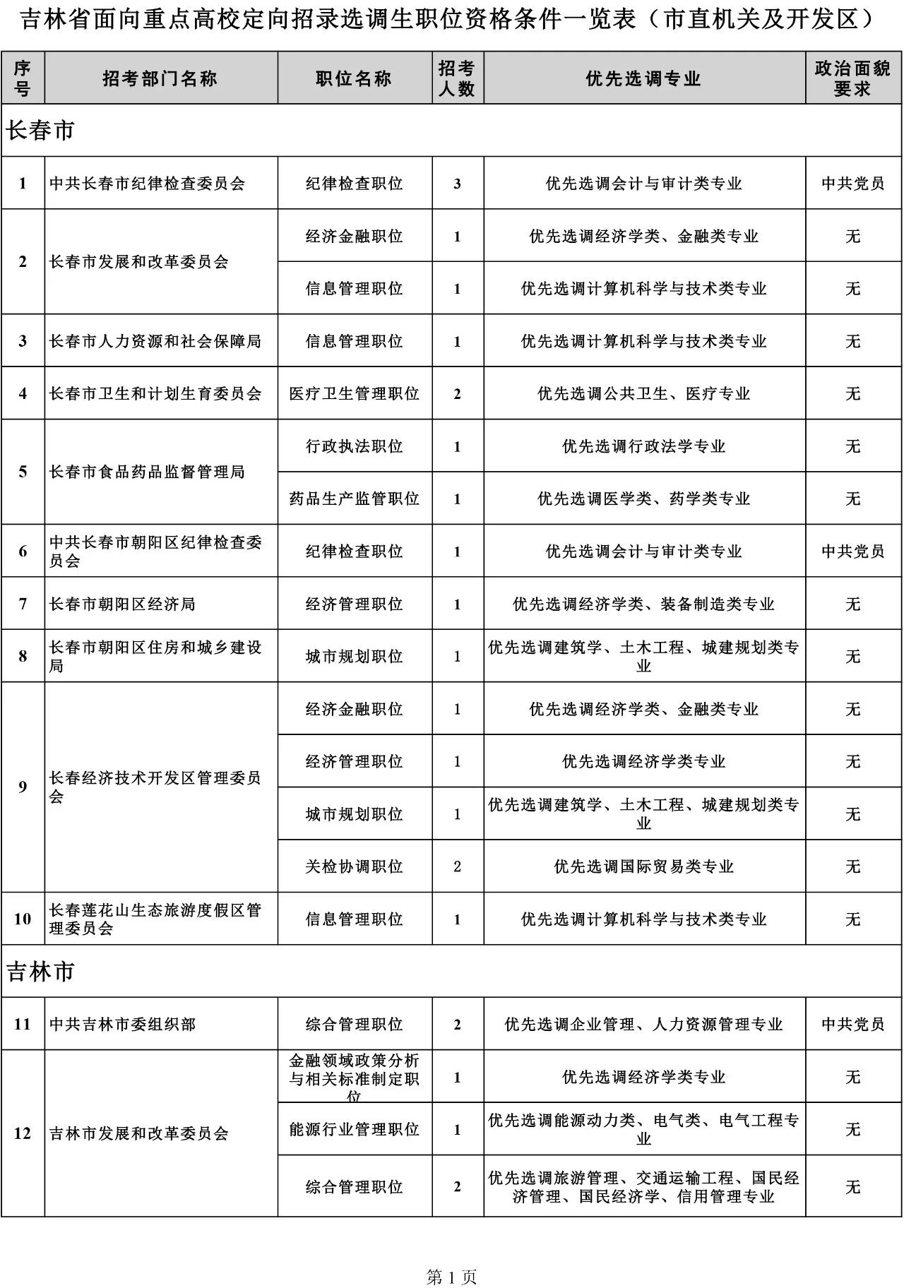 吉林省組織部最新公示，深化人才隊伍建設(shè)，推動地方發(fā)展新篇章，吉林省組織部公示新舉措，深化人才隊伍建設(shè)，助力地方發(fā)展新篇章