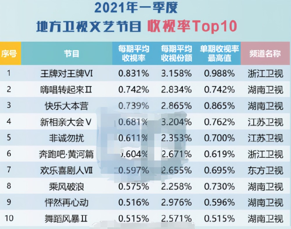 最新綜藝收視率排行榜，探索熱門節(jié)目的成功之道，熱門綜藝探索之旅，收視率排行榜背后的成功秘訣