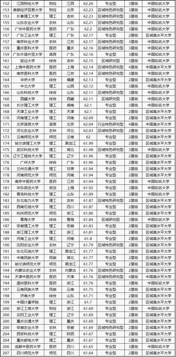 全國大學(xué)排名 2016最新排名，解讀教育資源的分布與變遷，全國大學(xué)最新排名解讀，教育資源分布變遷深度剖析 2016年報告