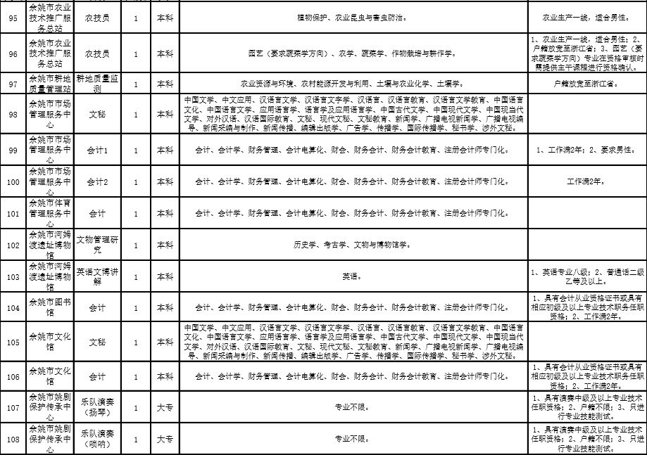 余姚人才網(wǎng)最新招聘信息概覽，余姚人才網(wǎng)最新招聘信息匯總