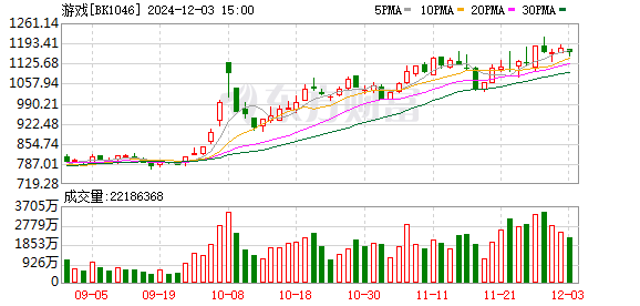 東方網(wǎng)絡股票最新消息深度解析，東方網(wǎng)絡股票最新消息深度解讀與分析