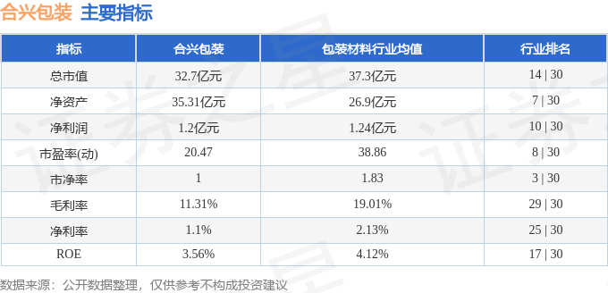 合興包裝股票最新消息深度解析，合興包裝股票最新消息全面解析