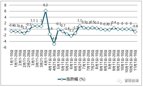 中國煤炭價(jià)格走勢圖最新分析與展望，中國煤炭價(jià)格走勢最新分析與展望報(bào)告發(fā)布