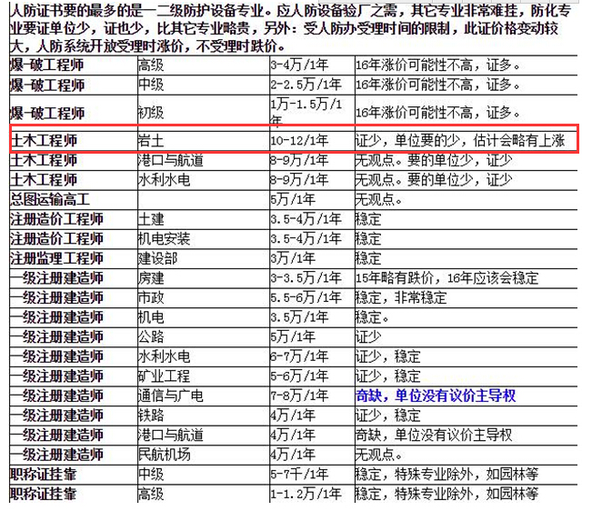 巖土工程師最新掛靠?jī)r(jià)格及其相關(guān)影響因素探討，巖土工程師最新掛靠?jī)r(jià)格及影響因素探討