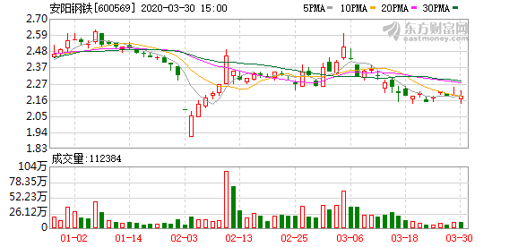 安陽鋼鐵股票最新消息深度解析，安陽鋼鐵股票最新消息深度解讀與分析