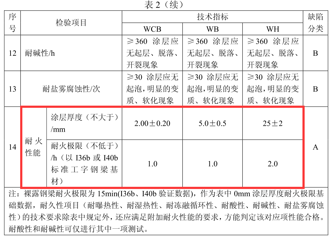 防火橋架厚度國家最新標準及其應(yīng)用的重要性，防火橋架厚度國家最新標準及其應(yīng)用的關(guān)鍵性影響