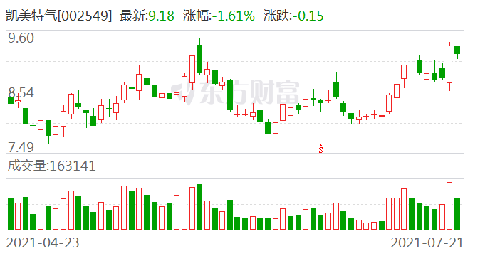 凱美特氣最新消息全面解析，凱美特氣最新消息全面解讀