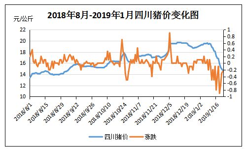 成都今日豬價最新消息，市場走勢與影響因素分析，成都今日豬價更新，市場走勢及影響因素深度解析