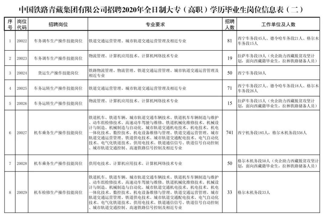 關(guān)于鐵路子女就業(yè)的最新文件解讀，鐵路子女就業(yè)最新政策解讀，就業(yè)方向與福利待遇詳解