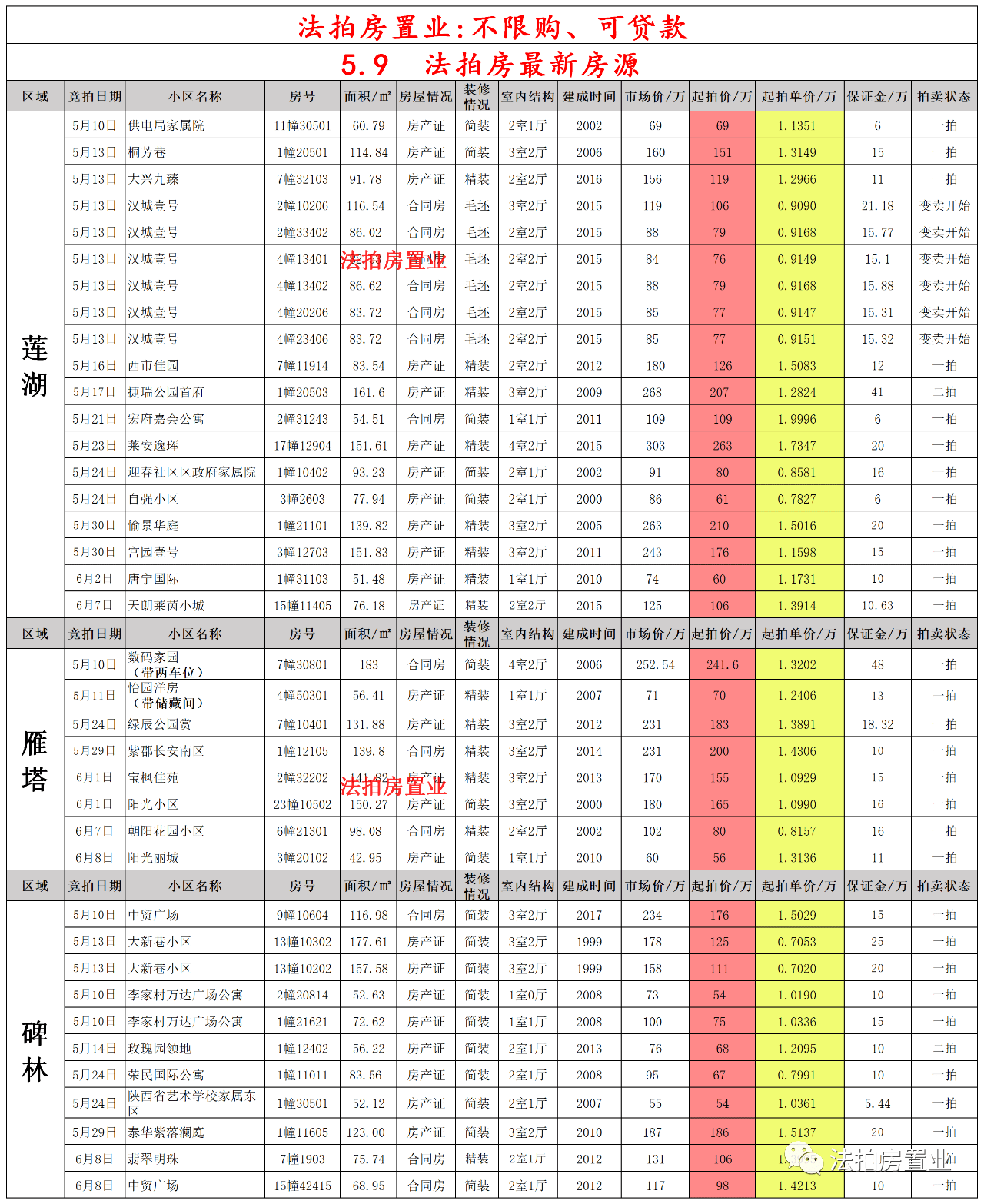 推薦 第425頁