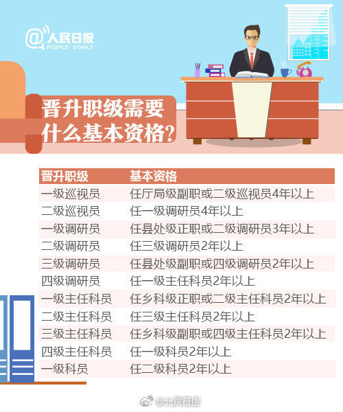 公務員薪酬并軌制度最新消息，改革進展與未來展望，公務員薪酬改革最新動態(tài)，并軌制度進展與未來展望