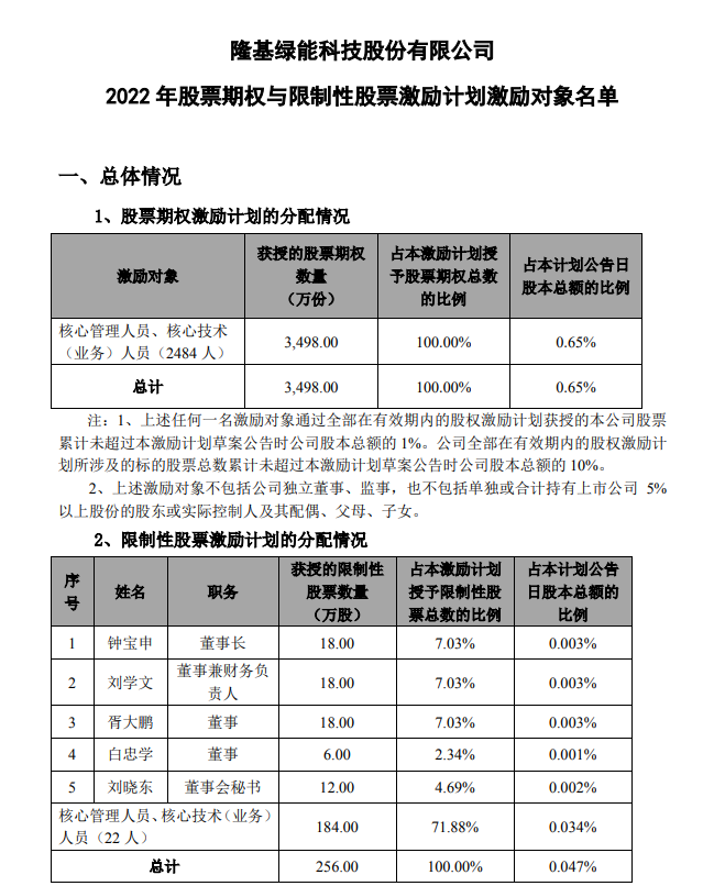 隆基股份最新消息公告深度解析，隆基股份最新動態(tài)深度解讀公告消息