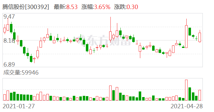 騰信股份徐煒最新情況，引領企業(yè)走向新高峰，騰信股份徐煒最新動態(tài)，引領企業(yè)邁向新高峰