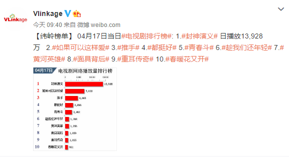 最新網(wǎng)絡(luò)電視劇排行榜，帶你領(lǐng)略影視新潮，最新網(wǎng)絡(luò)電視劇排行榜，影視新潮一覽