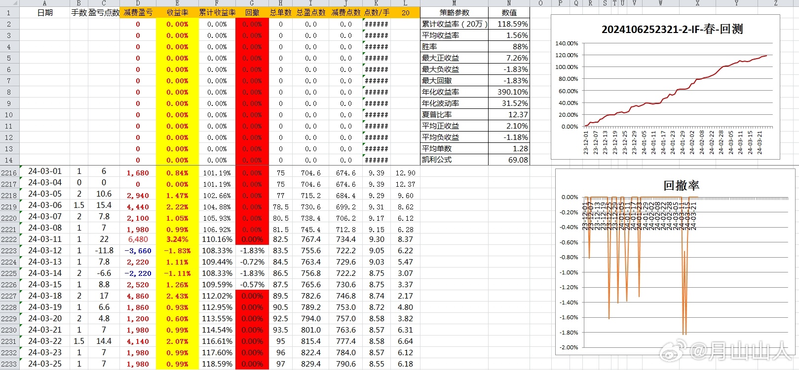 xiaxunyi 第9頁