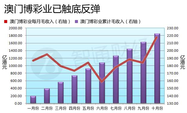 新澳門彩歷史開獎記錄走勢圖，深度解析與預(yù)測，澳門彩歷史開獎記錄走勢圖深度解析與預(yù)測指南