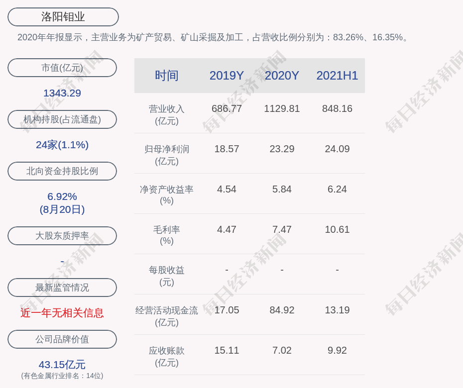 洛陽鉬業(yè)本周下跌0.55%，市場波動下的行業(yè)觀察與挑戰(zhàn)應(yīng)對，洛陽鉬業(yè)本周下跌0.55%，市場波動對行業(yè)的影響及應(yīng)對挑戰(zhàn)