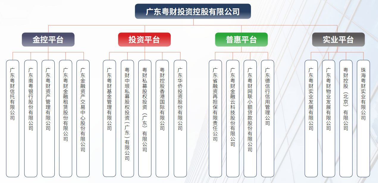 廣投算編制嗎？——探究廣投單位的編制問題，廣投單位的編制問題探究，廣投是否算編制？