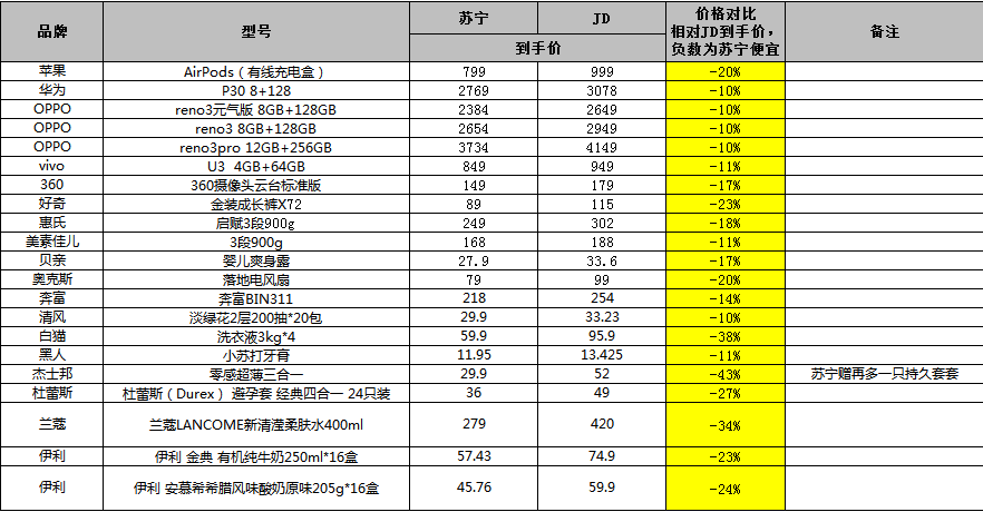 月光之子 第9頁