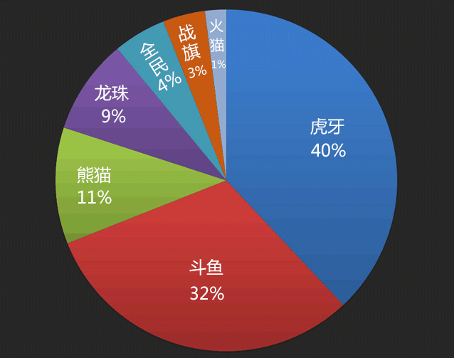 現(xiàn)場開獎(jiǎng)澳門直播,全面分析解釋定義_VR48.967