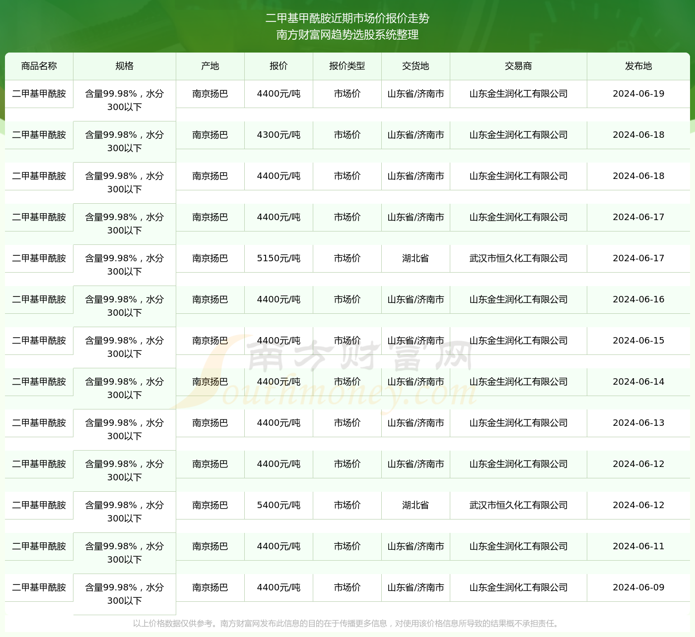 2024年正版資料全年免費,科學說明解析_1440p99.984