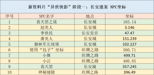 新奧門資料免費(fèi)單雙,全面數(shù)據(jù)執(zhí)行方案_X87.913