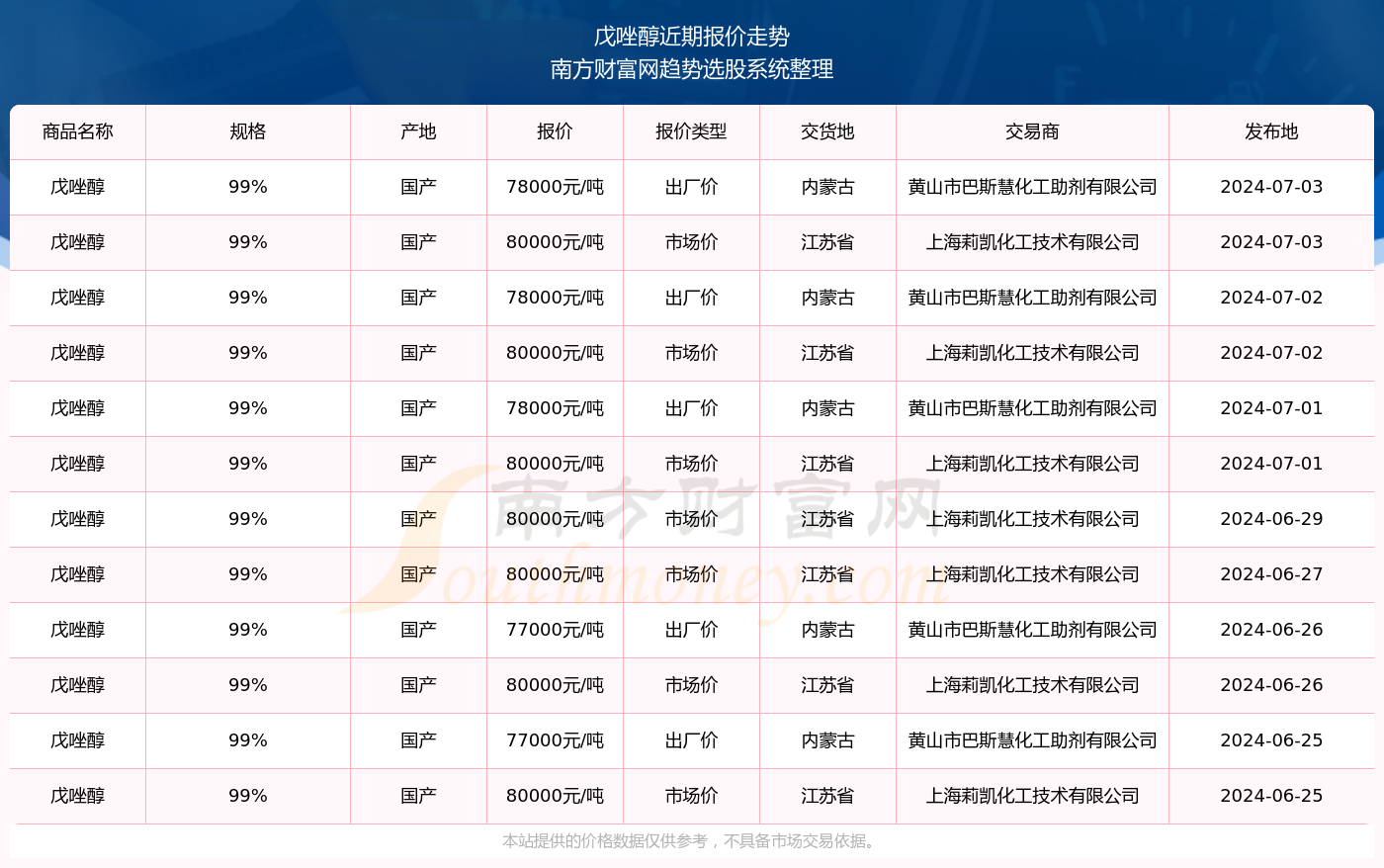 揭秘新奧精準(zhǔn)資料免費(fèi)大全 078期，深度解析與前瞻性預(yù)測，揭秘新奧精準(zhǔn)資料免費(fèi)大全 078期，深度解析與未來趨勢預(yù)測