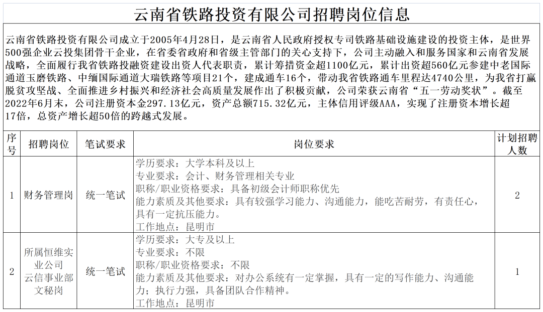 云投集團招聘官網(wǎng)——探索職業(yè)發(fā)展新路徑，云投集團招聘官網(wǎng)，探索職業(yè)發(fā)展新起點