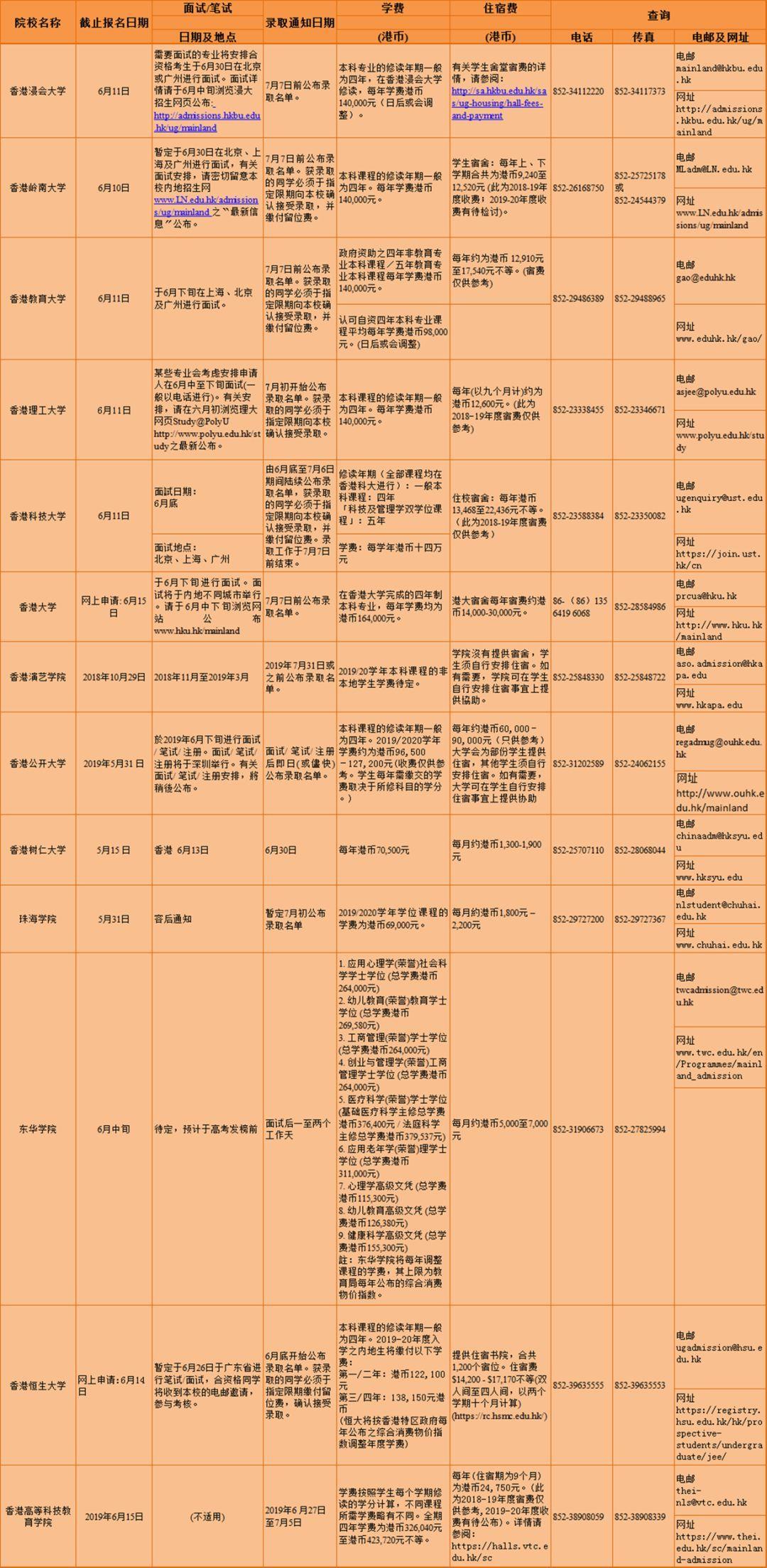 香港 第363頁