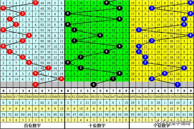 財經(jīng) 第625頁