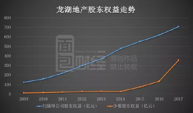 龍湖地產(chǎn)背后的隱形大佬，龍湖地產(chǎn)背后的幕后大佬揭秘