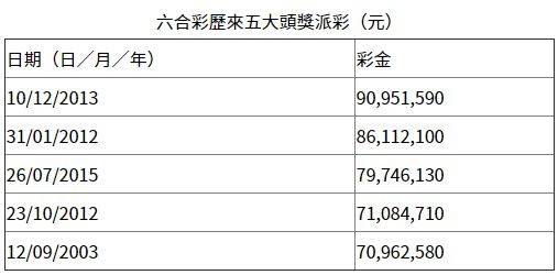 WW777766香港最快開獎結(jié)果——探索彩票的魅力與刺激，WW777766香港彩票開獎結(jié)果，體驗(yàn)彩票的魅力與心跳瞬間