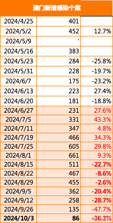 今晚澳門買什么最好——探索最佳選擇與策略，澳門今晚最佳投注策略探索與選擇（警示，賭博行為違法）