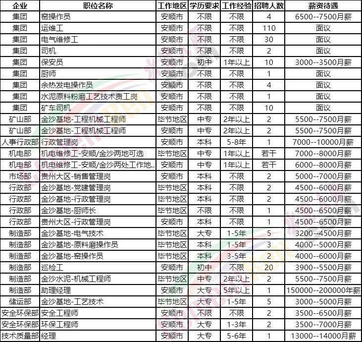 海螺集團(tuán)正式員工的待遇概覽，海螺集團(tuán)正式員工待遇概覽，福利待遇與職業(yè)發(fā)展解析