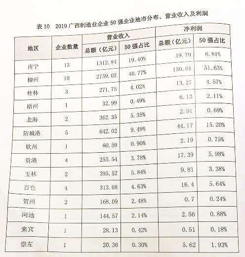 廣西待遇好的十大國企概覽，廣西待遇優(yōu)越十大國企全景概覽