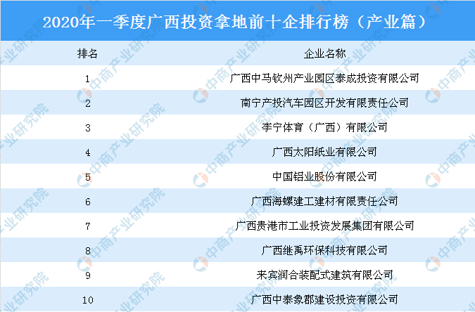 廣西投資集團