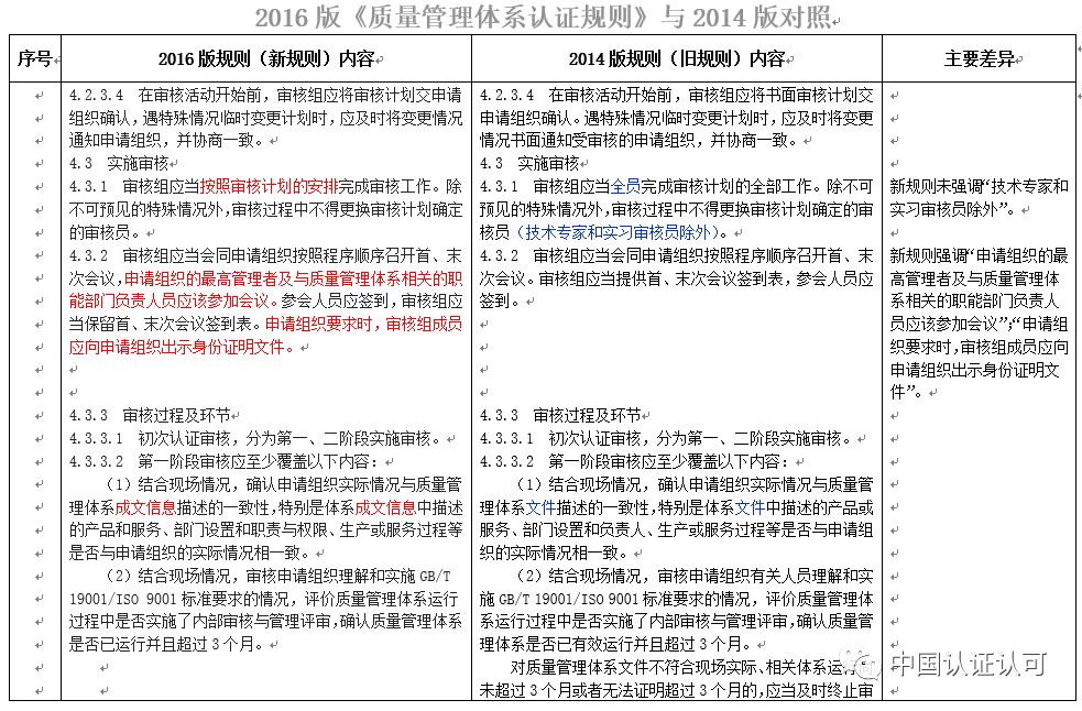 探究最新版ISO 9001:2023質(zhì)量管理體系（即標準號，13485）的變革與優(yōu)勢，ISO 9001:2023質(zhì)量管理體系（標準號13485）變革與優(yōu)勢深度解析